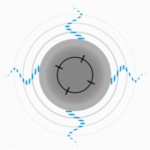 Marimex ViscoScope torsional oscillation